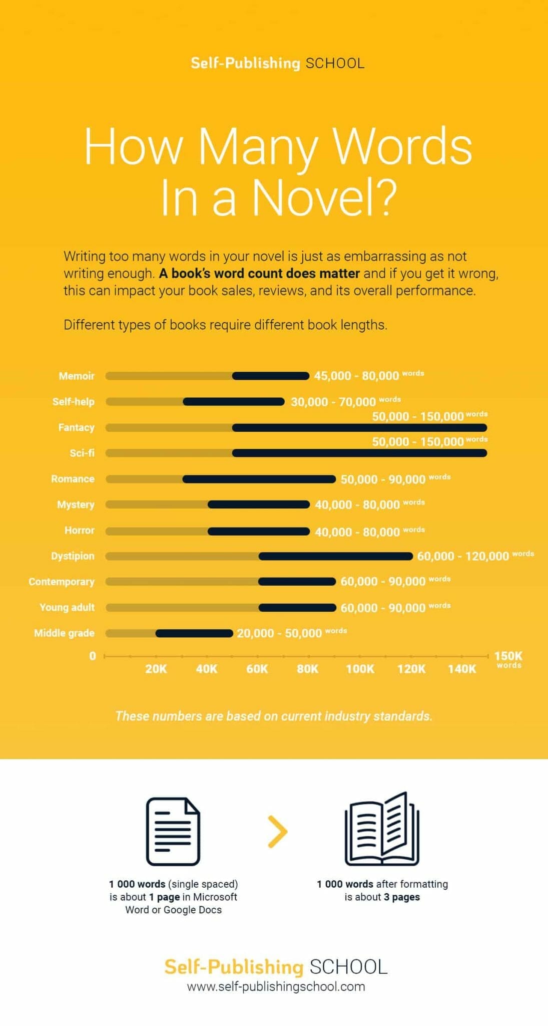 your-complete-4-step-guide-to-book-sizes-the-book-designer