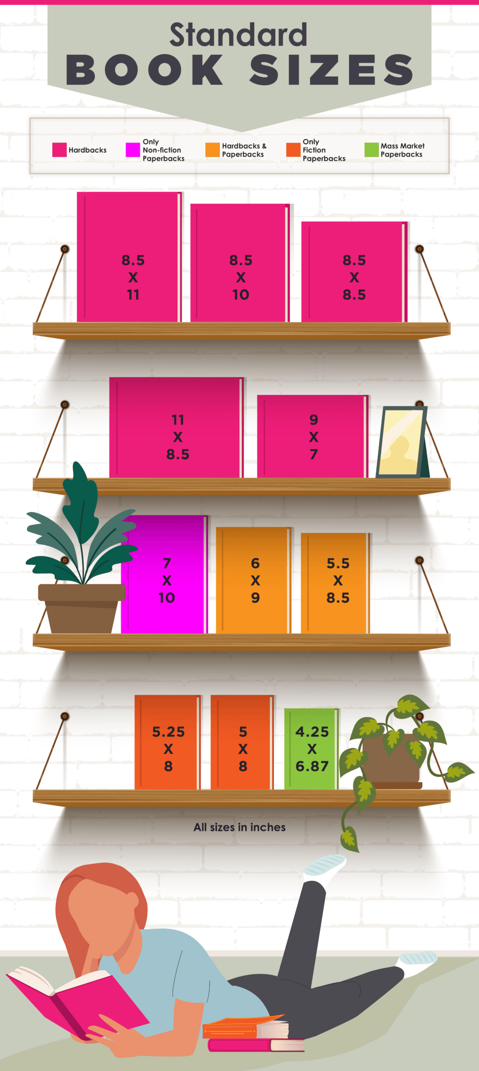 Standard Book Sizes: Learn Which Size is Best - The Book Designer